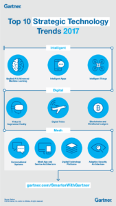 Gartner Top 10 Strategic Technology Trends Comparison From 2017 To 2019 ...